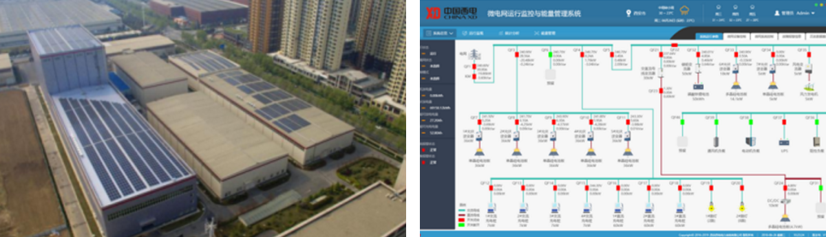 系统解决计划-中国西电集团有限公司