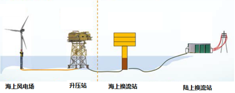 系统解决计划-中国西电集团有限公司