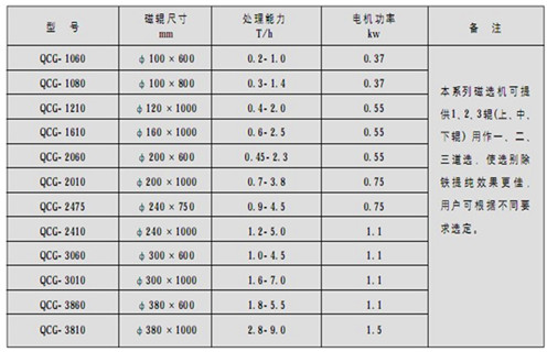 磁選機(jī)，筒式磁選機(jī)，高溫天氣如何做好筒式磁選機(jī)維護(hù)